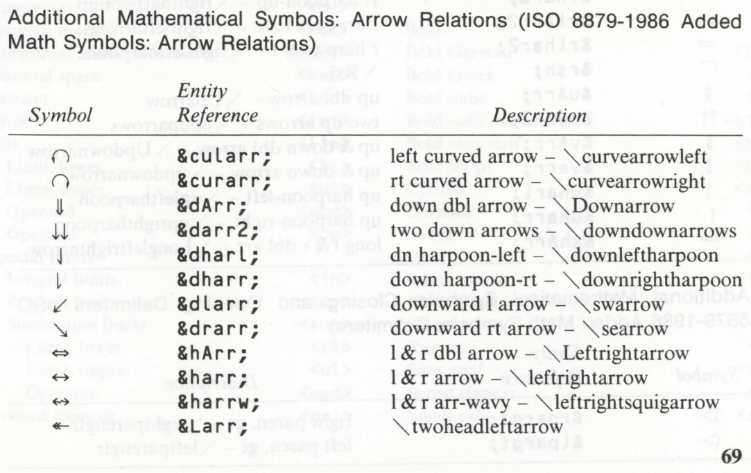 Additional Mathematical Symbols: Arrow Relations (ISO 8879-1986 Added Math Symbols: Arrow Relations)