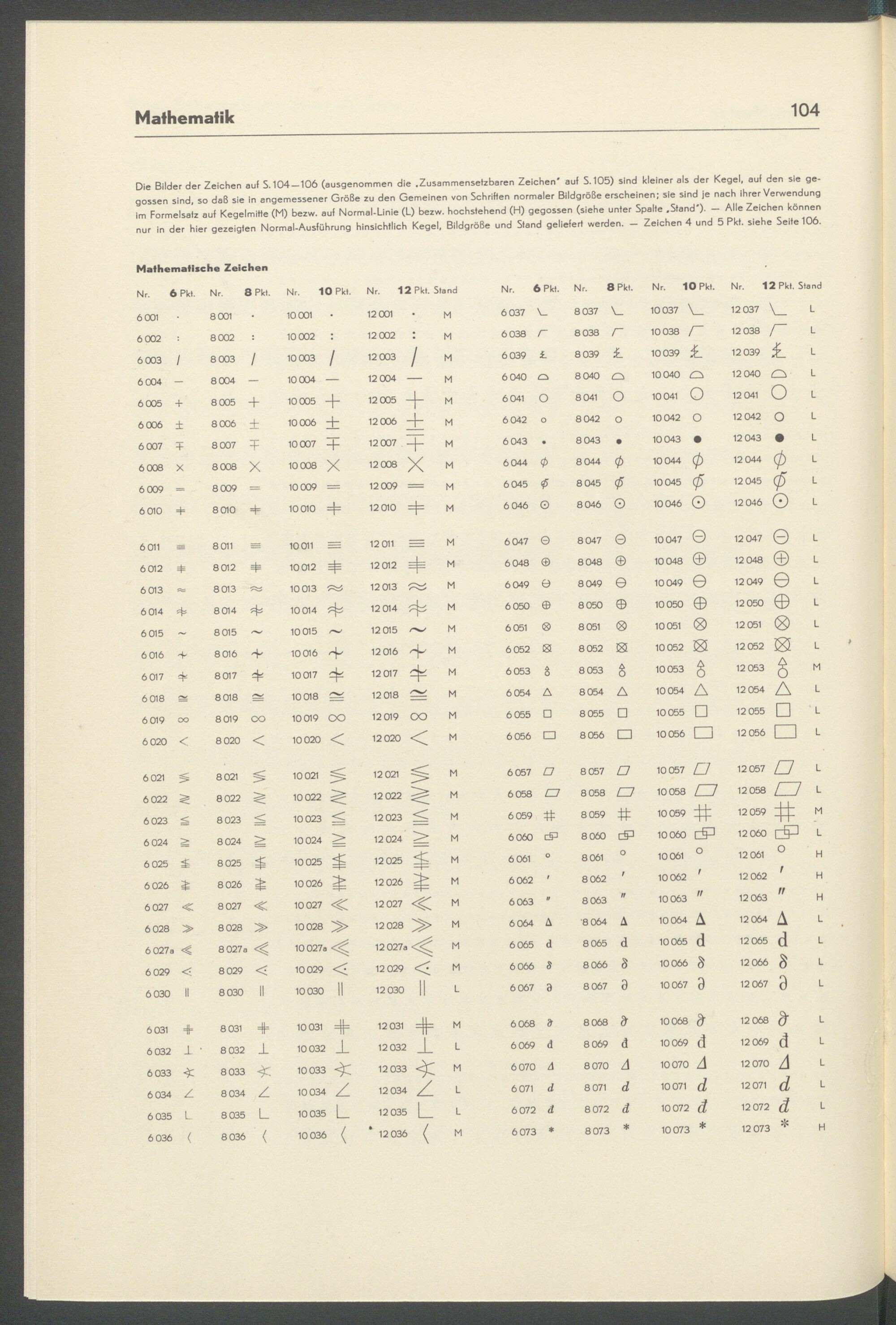 Mathematische Zeichen, p. 104