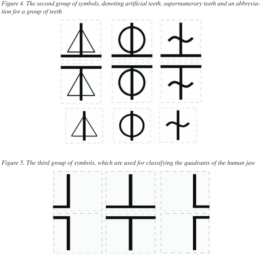 Figure 4. The second group of symbols, denoting artificial teeth, supernumerary teeth and an abbreviation for a group of teeth.
⏅⏂⏈
⏃⏀⏆
⏄⏁⏇
Figure 5. The third group of symbols, which are used for classifying the quadrants of the human jaw.
⏌⏊⎿
⏋⏉⎾